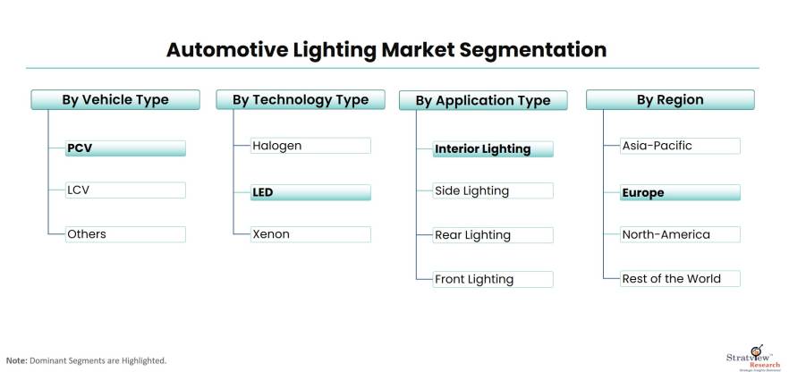 Automotive-Lighting-Market-Segmentation